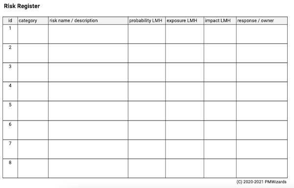 PMWizards Knowledge Base